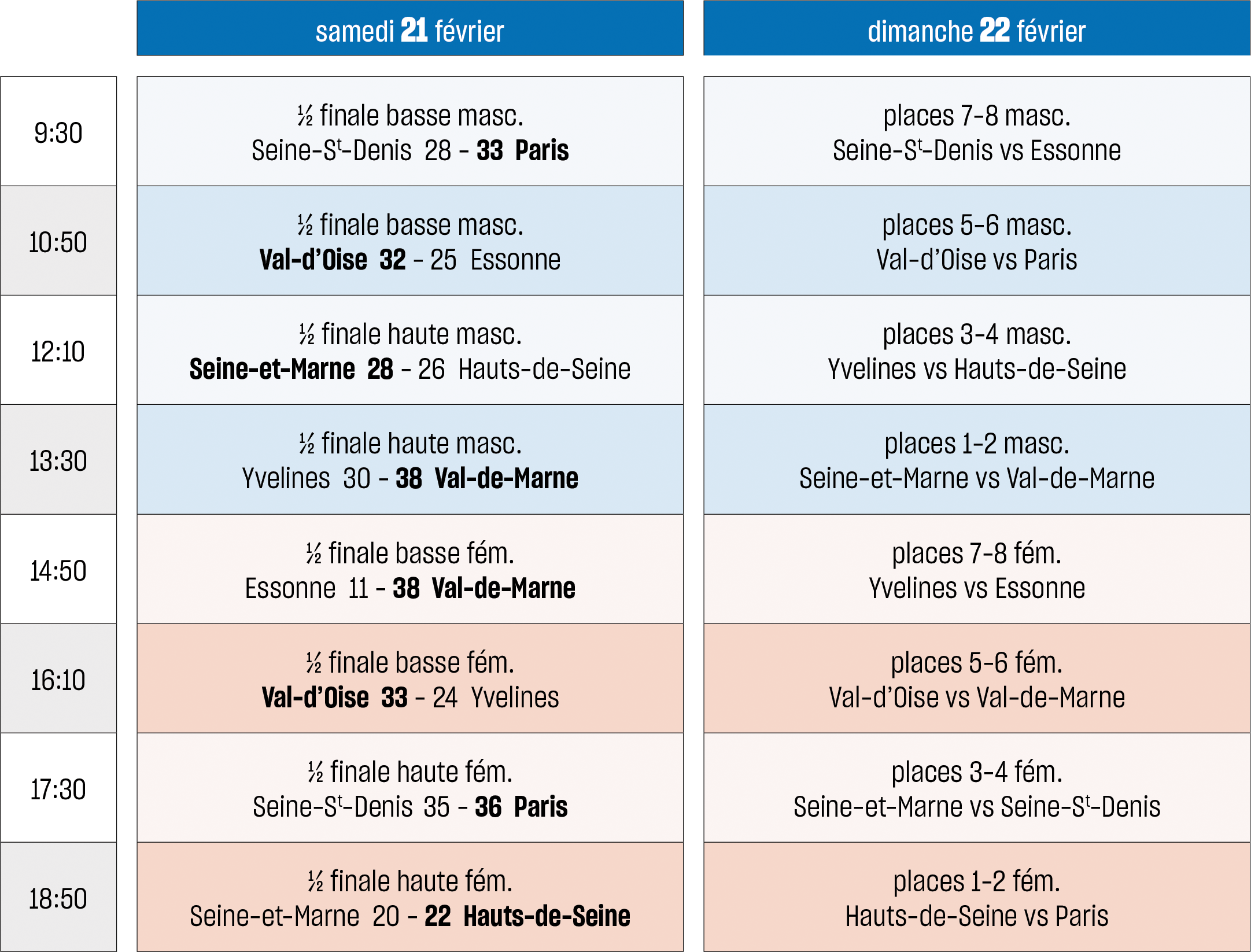 ICT IDF finalites 2009 22 23 progr